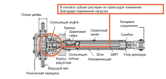 Базовая модель без защиты от перегрузки